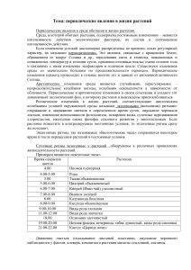 Периодические явления в жизни растений: конспект