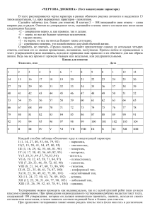 Тест акцентуации характера: определи свой психотип