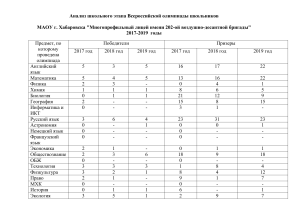 Анализ результатов школьного этапа ВсОШ 2017-2019