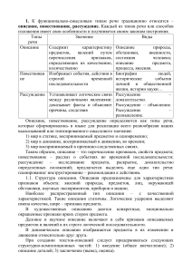 Функционально-смысловые типы речи: описание, повествование, рассуждение