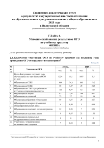 ОГЭ Физика 2023: Анализ результатов в Вологодской области