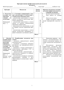 Критерии оценки деятельности методиста