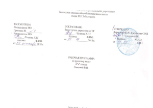 Рабочая программа по русскому языку, 4 класс