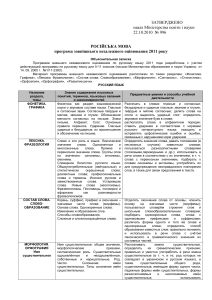 Программа ЗНО 2011 по русскому языку