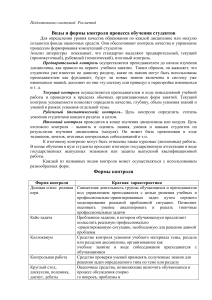 Виды и формы контроля обучения студентов