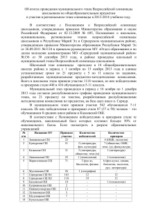 Всероссийская олимпиада школьников 2012-2013 учебный год II (муниципальный) этап Русский язык