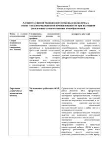 Алгоритм действий при подозрении на ЗНО