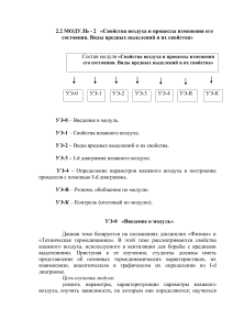 Air Properties & Ventilation Module Description