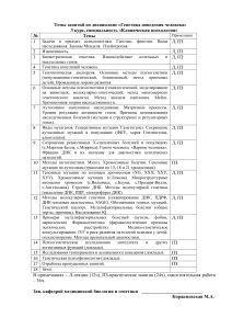 Генетика поведения человека: Учебный план для клинических психологов