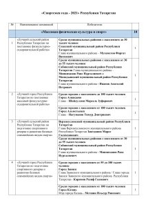 Спортсмен года 2021: Победители Татарстана