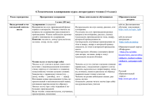 Тематическое планирование литературного чтения 1-4 класс