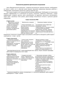 Технология развития критического мышления: приемы и методы