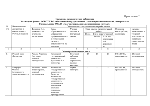 Список педагогических работников МГГЭУ