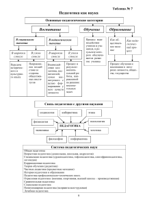 Педагогика как наука: основные категории и связи