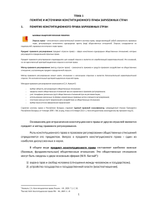 Конституционное право зарубежных стран: понятия и источники