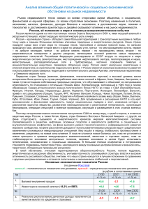 Анализ рынка недвижимости России: влияние экономики и политики