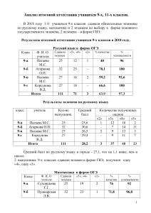 Анализ итоговой аттестации 9-х и 11-х классов, 2018 год
