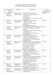 Преподаватели ЧОУ ДПО «Современное образование»