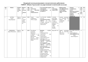 Список сотрудников ЮУрГТК