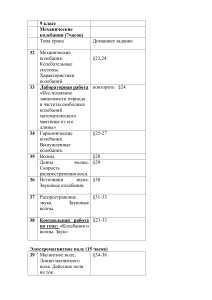 Учебный план по физике, 9 класс: Колебания, Электромагнетизм, Атом