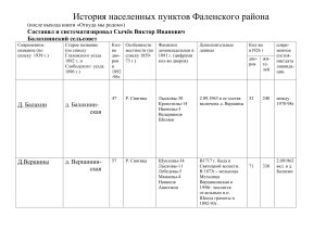 История сел Фаленского района: Балахнинский сельсовет