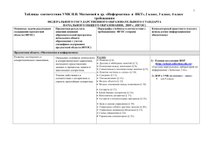 Информатика: соответствие УМК ФГОС, 2-4 класс