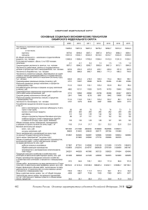 Социально-экономические показатели Сибирского округа, 2005-2015