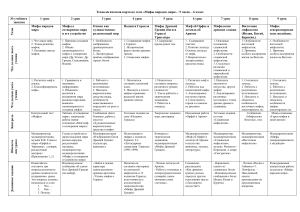 Мифы народов мира: технологическая карта для 6 класса