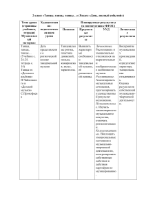 План урока музыки 2 класс: Танцы Чайковского и Прокофьева