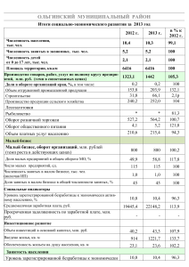 Социально-экономическое развитие Ольгинского района, 2013