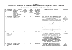 Бизнес-планы Каменск-Уральский: список проектов