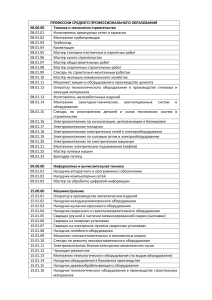 Список профессий и специальностей СПО