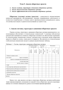 Анализ оборотных средств: состав, структура, эффективность