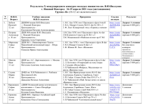 Результаты конкурса пианистов им. Виллуана, 2021