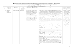Список сотрудников ДХШ им. Плисецкой, Тольятти