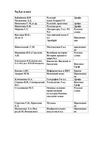 Список литературы 5-7 класс: Русский, математика, история