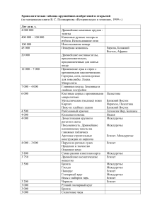 Хронологическая таблица изобретений и открытий