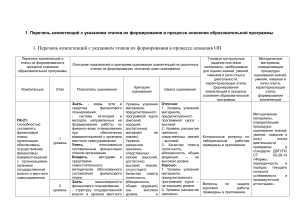 Финансы предприятий: компетенции, этапы, вопросы к экзамену