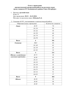 Отчет о диагностической работе по русскому языку, 9 класс
