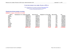 Импорт чая и кофе в Россию в 2010 году: Анализ