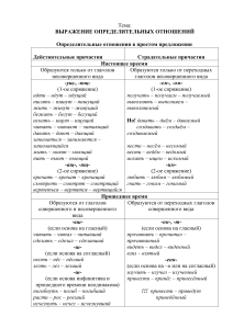 Причастия в русском языке: определительные отношения
