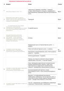 Результат попытки теста 39 из 40 (1)