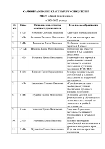 Темы самообразования классных руководителей 2021-2022