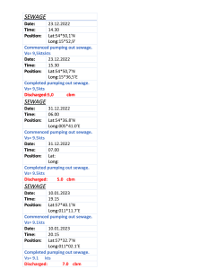 Sewage Discharge Log: Dates, Times, Positions, Volumes