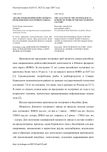 Анализ работы Донского осетрового завода