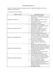 История медицины: источники изучения по периодам