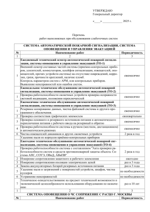 Обслуживание слаботочных систем: Перечень работ