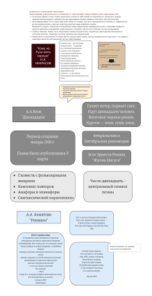 Анализ поэм Некрасова, Блока, Ахматовой: особенности и тематика