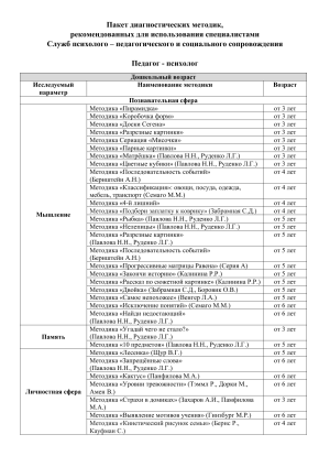 Диагностические методики для психологов и логопедов