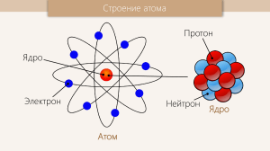 Строение атома и радиоактивность: презентация